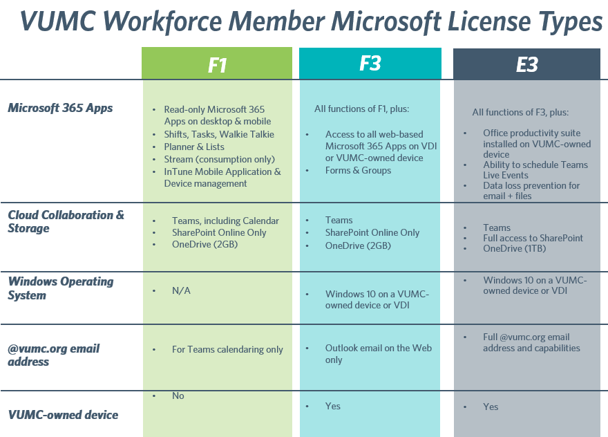 Office 365 License Types For Enterprise Simple Guide 2021 51 OFF